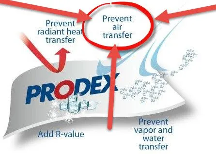 Prodex Insulation stopping heat, air ,vapor and cold graphic