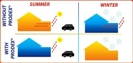 Garage Door Prodex Winter Summer
