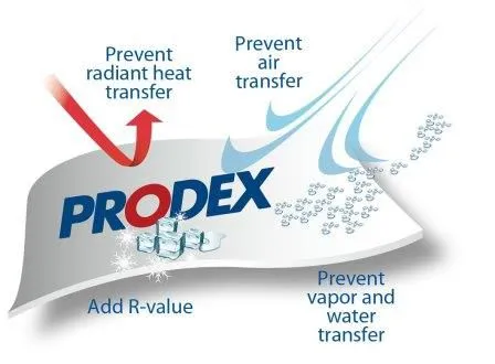 Prodex logo with features