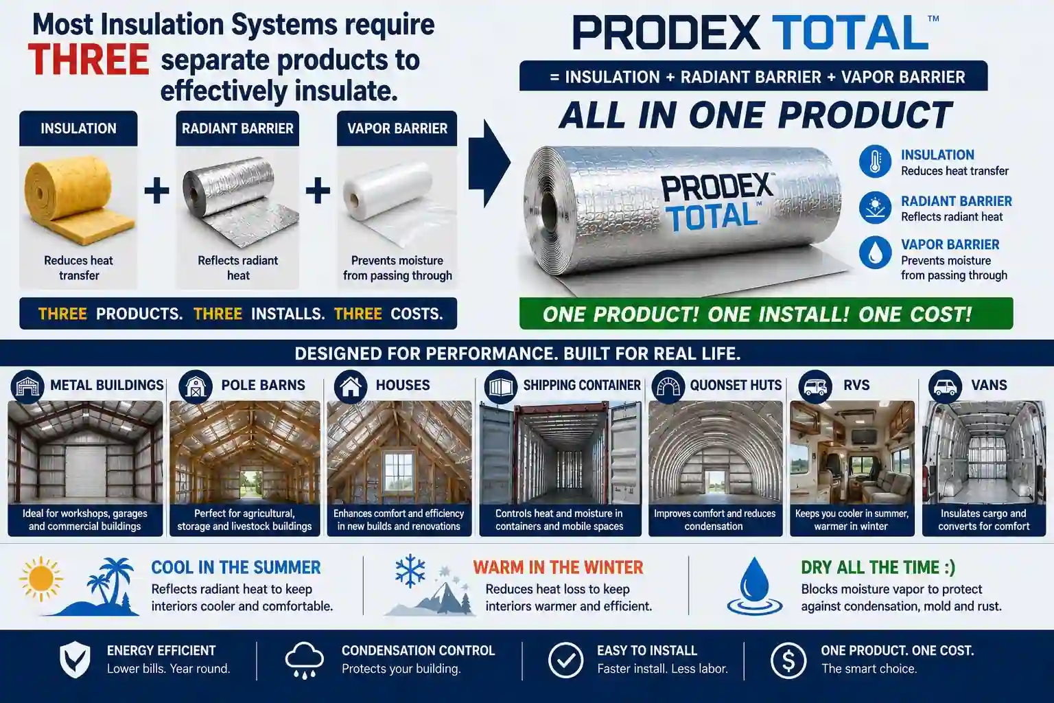 Applications for Prodex Total Insulation