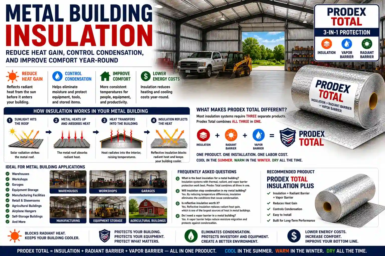 Hard Hats Prodex Insulation on roof of building