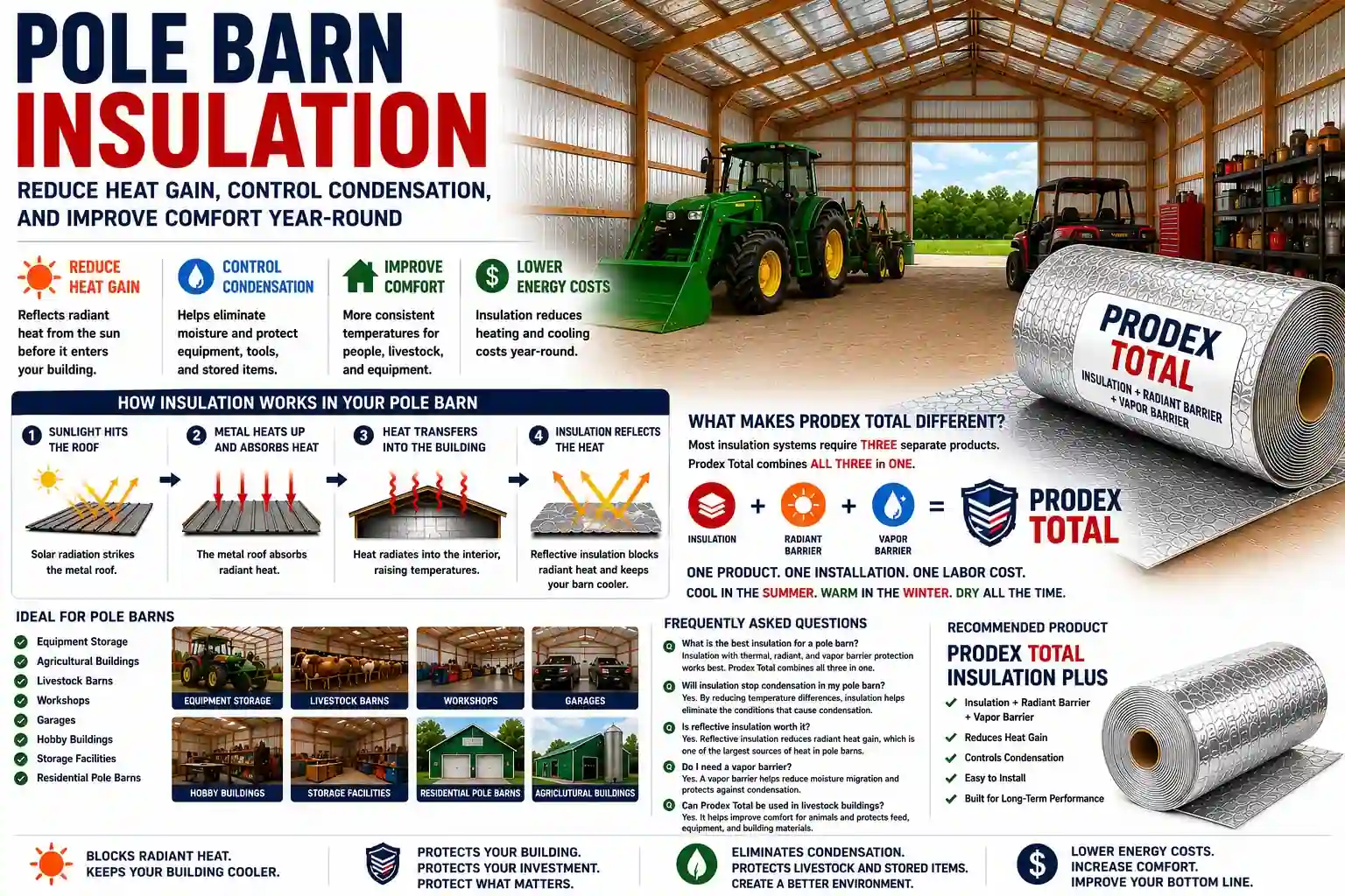 Pole barn basketball gym with Prodex Insulation
