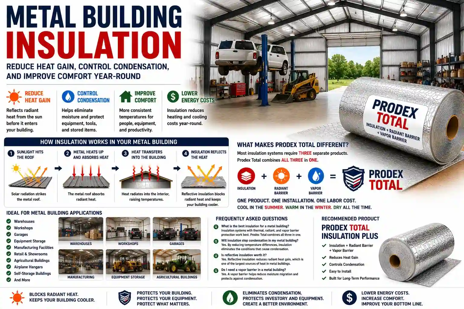 Metal Builing Insulation Guide