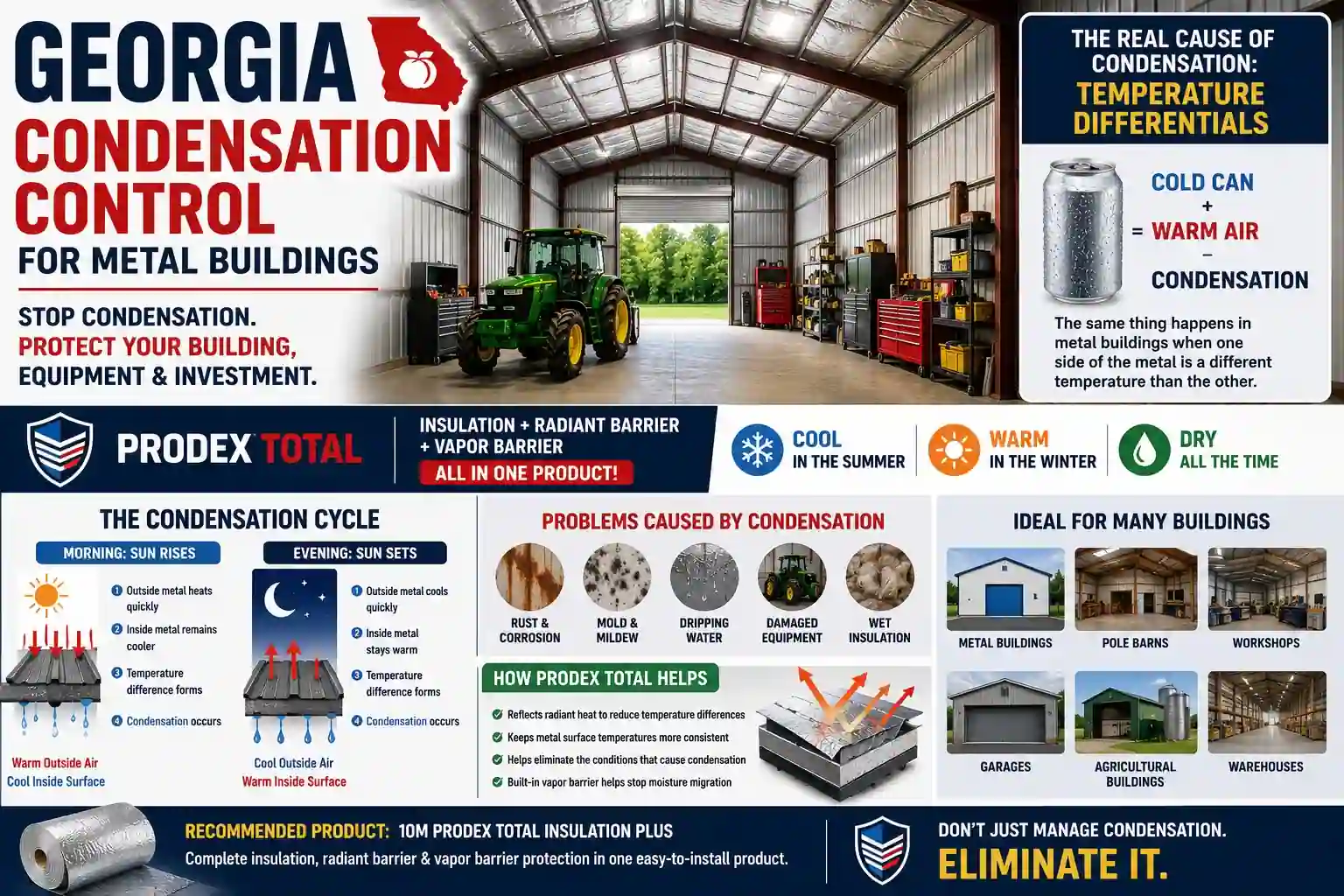 Georgia condensation control for metal building insulation - Prodex Total