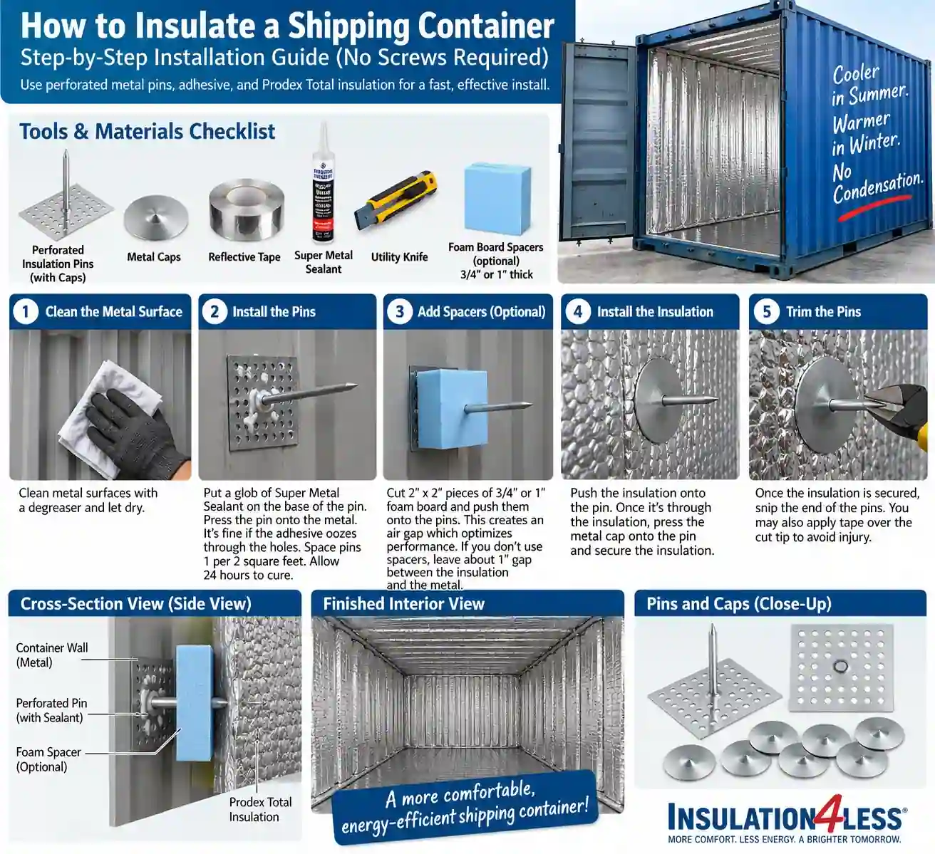 Installing Prodex Total Insulation in a shipping container