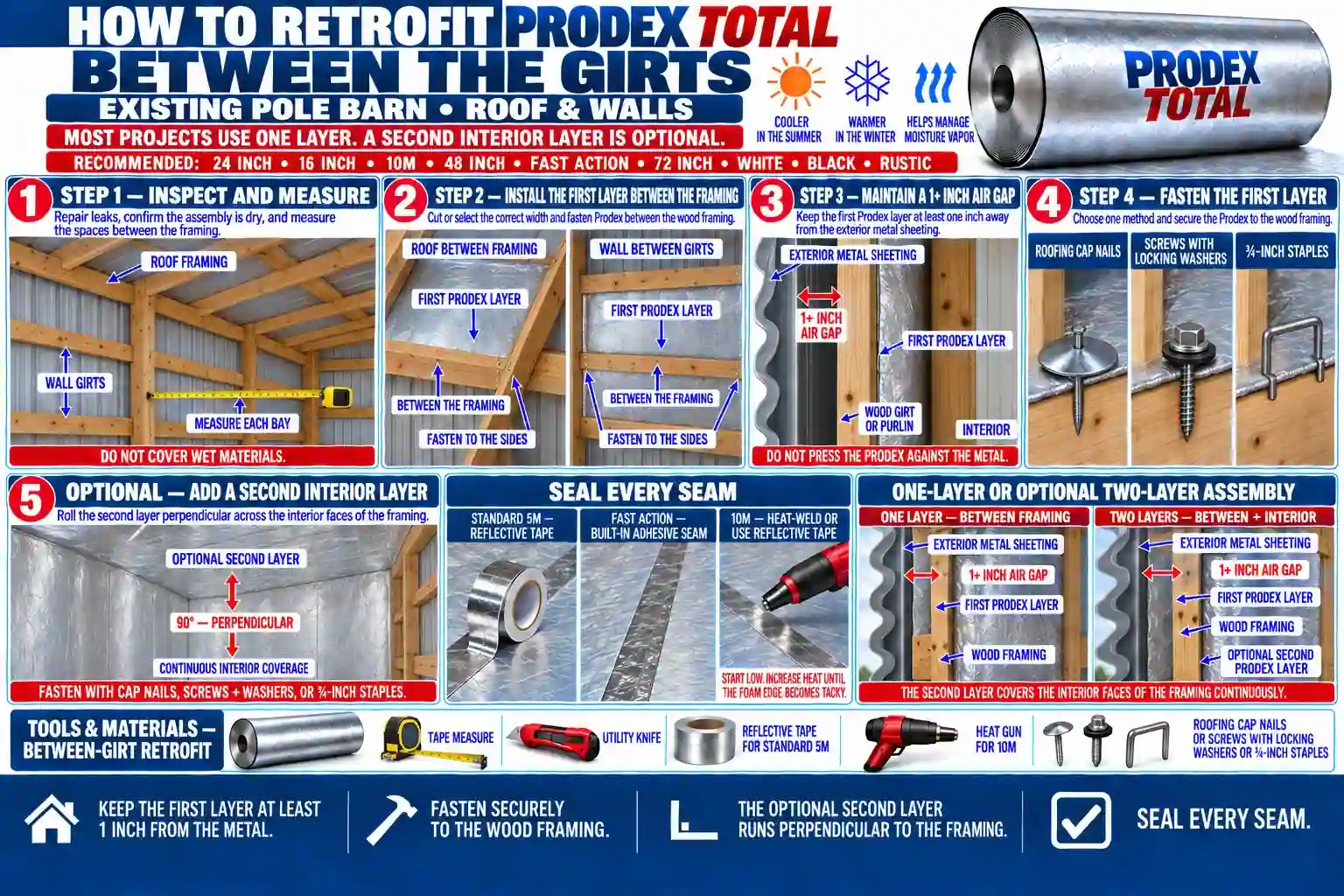How to retrofit Prodex Total BETWEEN the girts