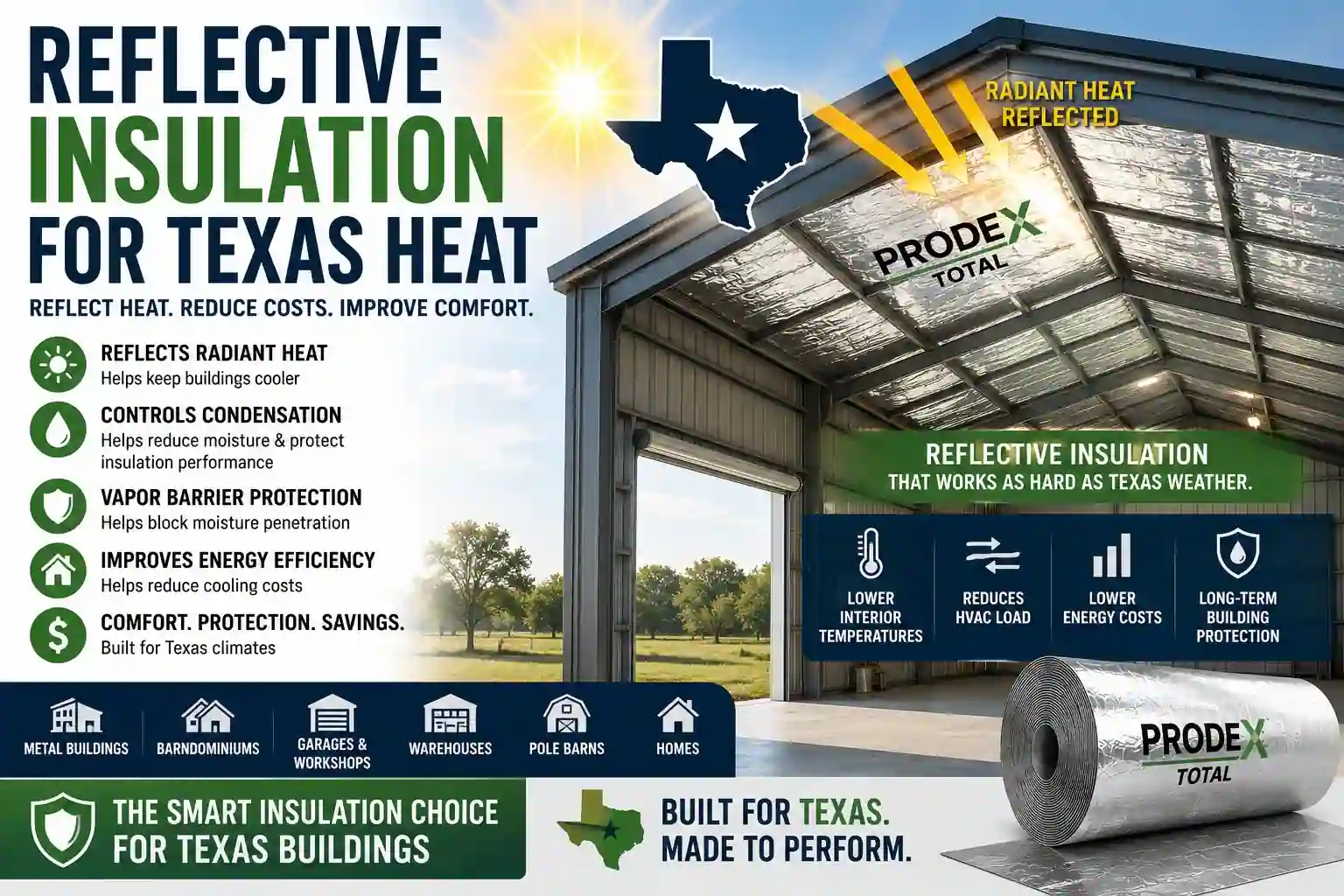 reflective insulation for tx insulation