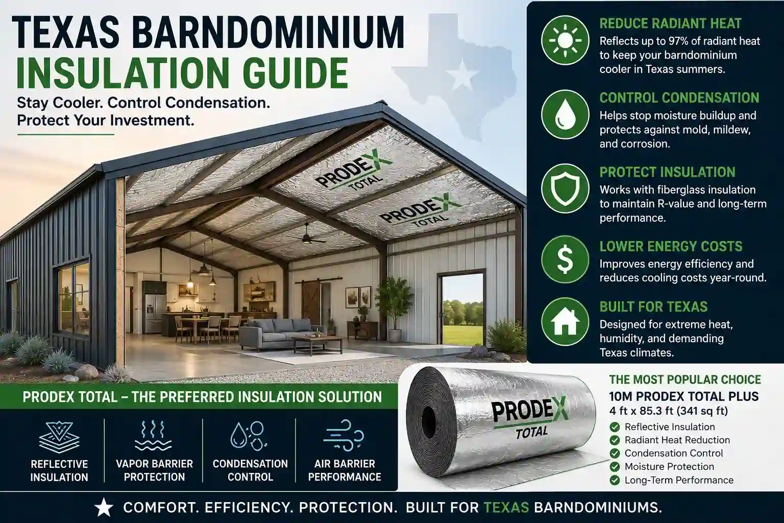 TX bardominium insulation Prodex