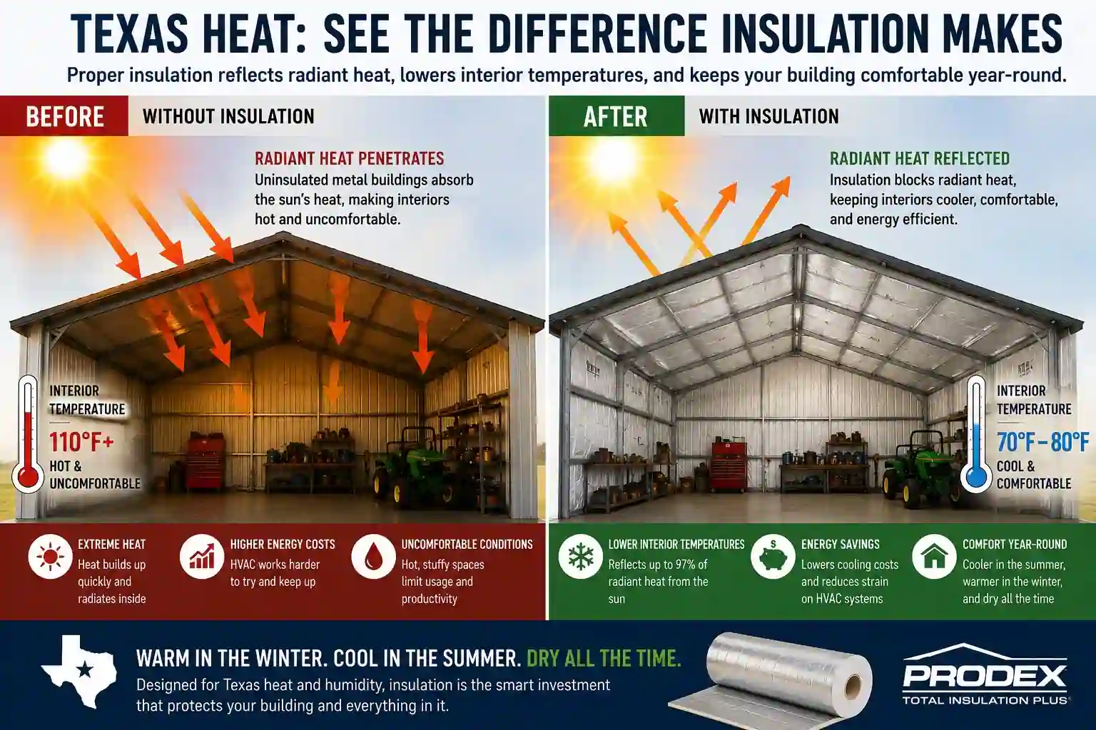 How radiant heat enters Texas metal buildings through uninsulated roofs