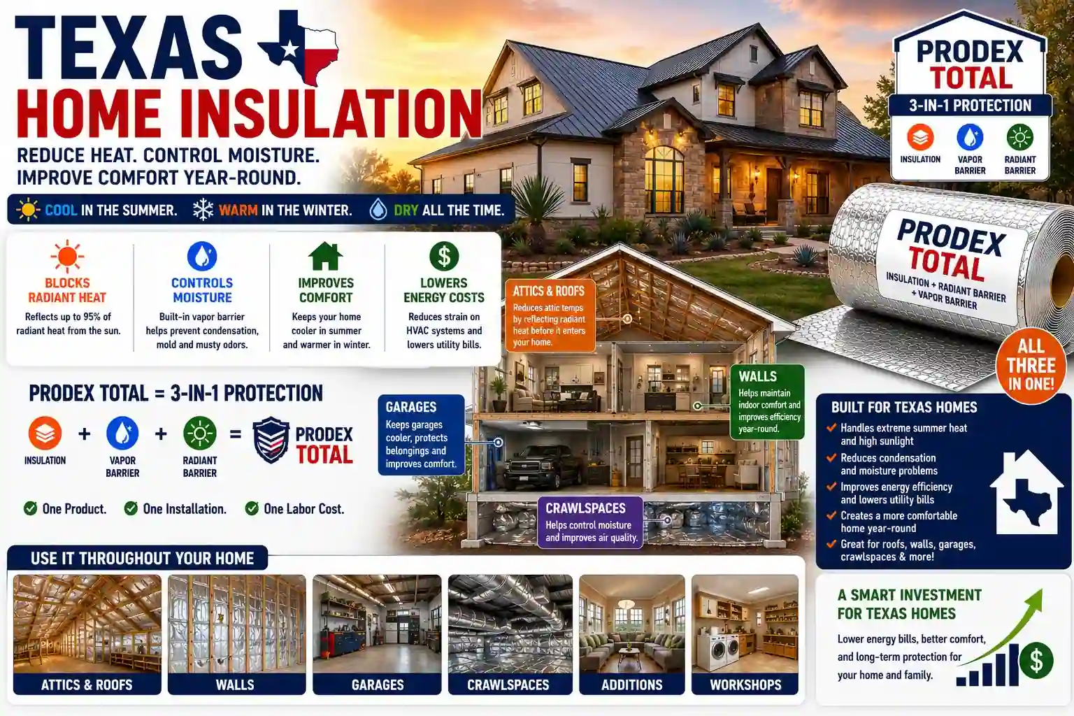 Texas house insulation - Prodex Total