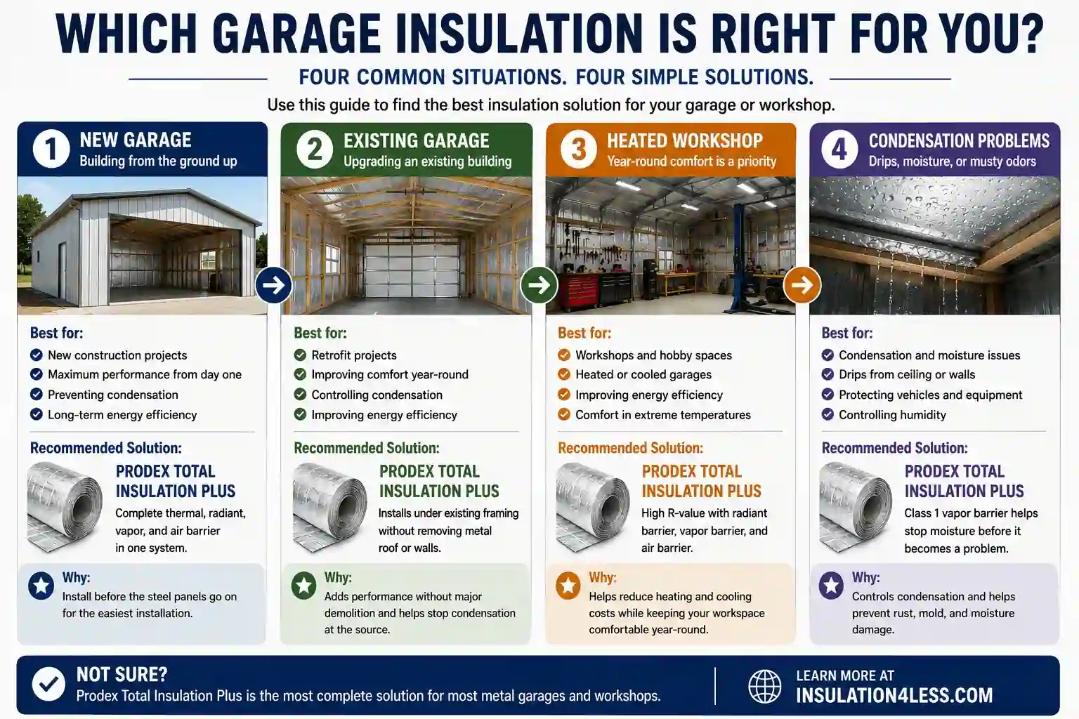 Images of garages with Prodex Total Insulation installed stopping condensation and heat gain