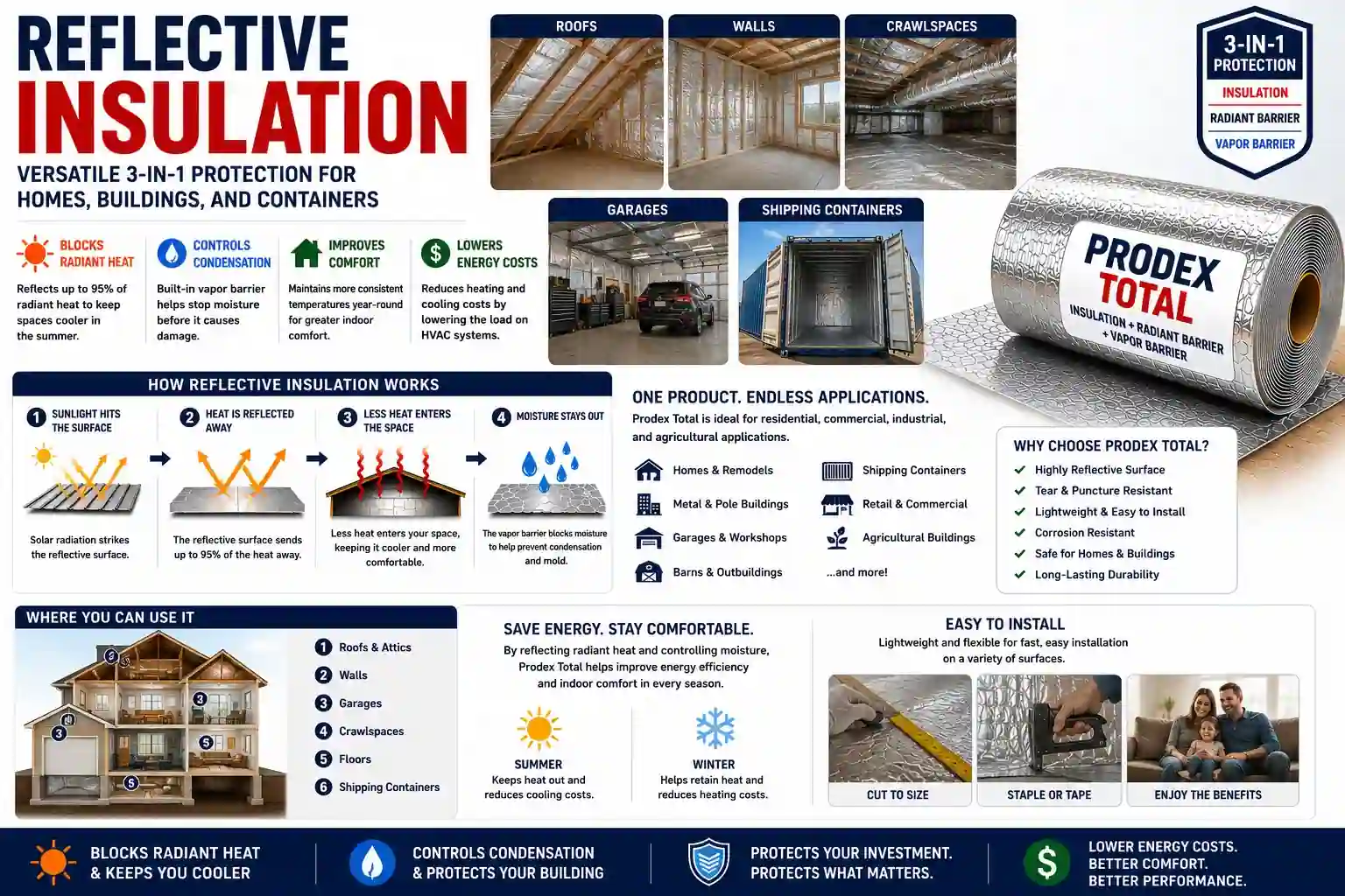 best reflective insulation Prodex Total for homes, buildings and shipping containers
