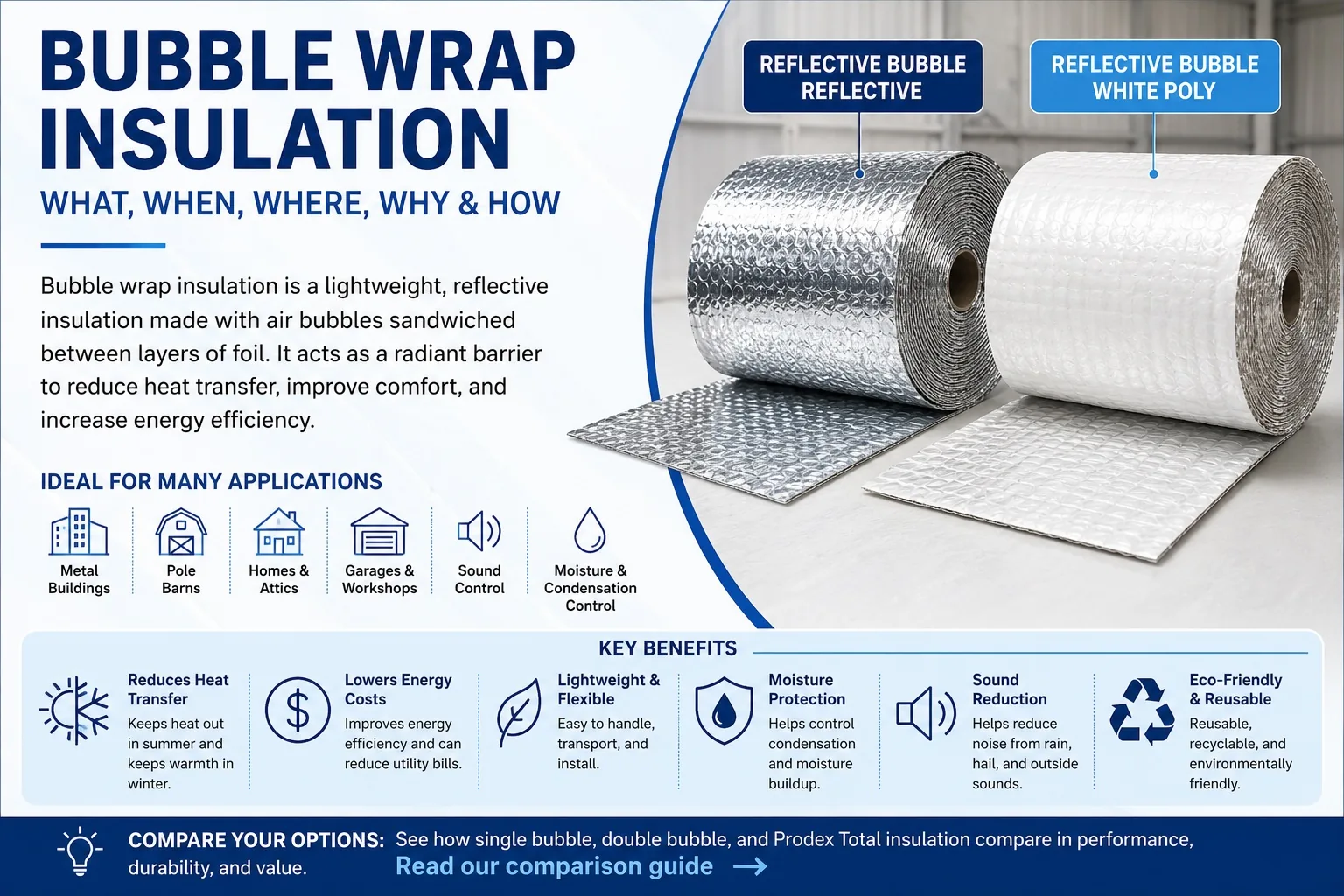 Bubble wrap insulation rolls with reflective foil radiant barrier for metal buildings, garages, and attics