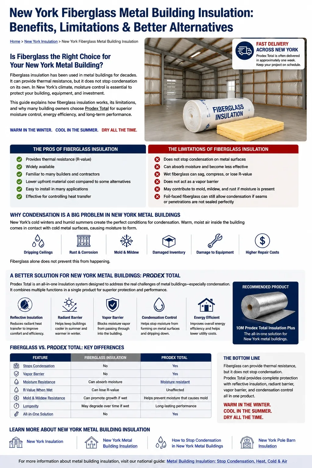Fiberglass vs Prodex Total metal building insulation comparison for New York buildings showing benefits and limitations