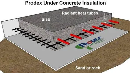 Prodex Under Concrete