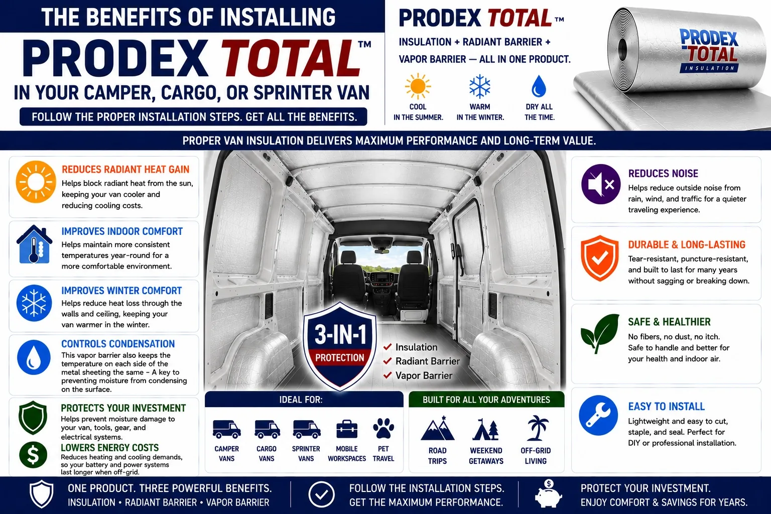 Camper, cargo or sprinter van. The benefits of installing Prodex Total Insulation
