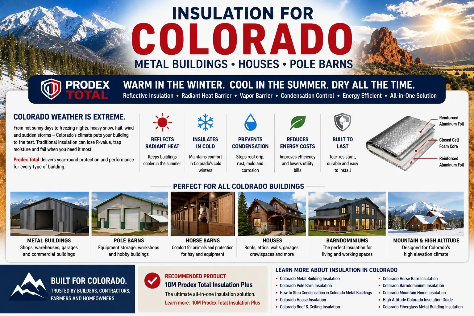 Prodex Total reflective insulation for Colorado metal buildings, pole barns, and houses – warm, dry, energy efficient
