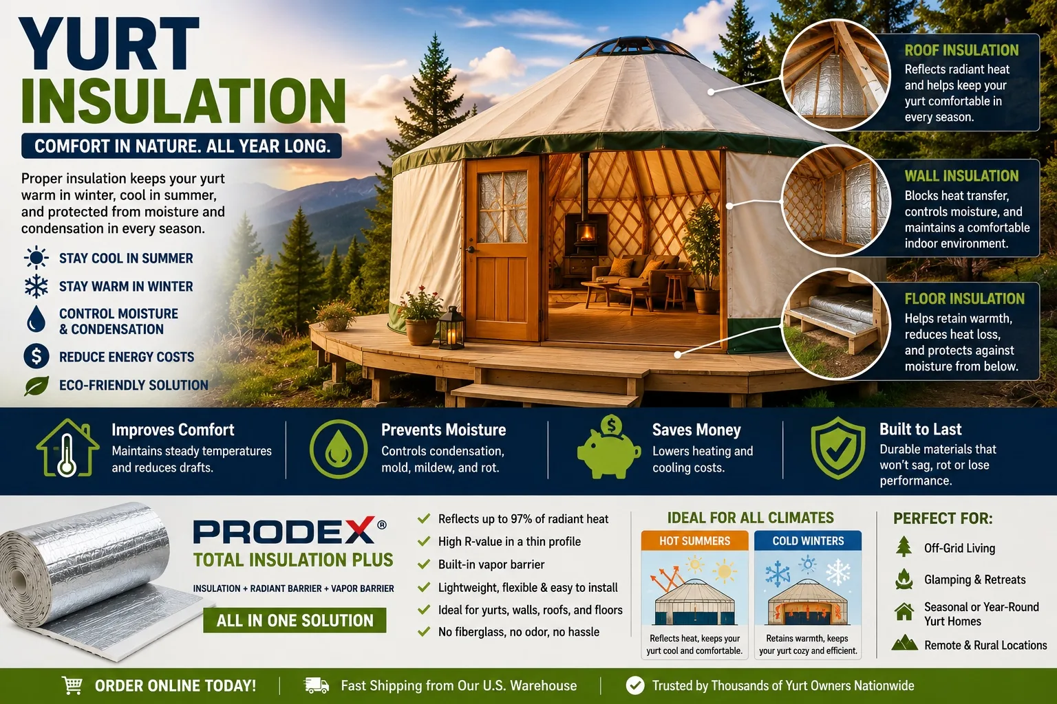 Prodex Total insulation for yurts – reflects 97% radiant heat, controls moisture, ideal for all climates year-round