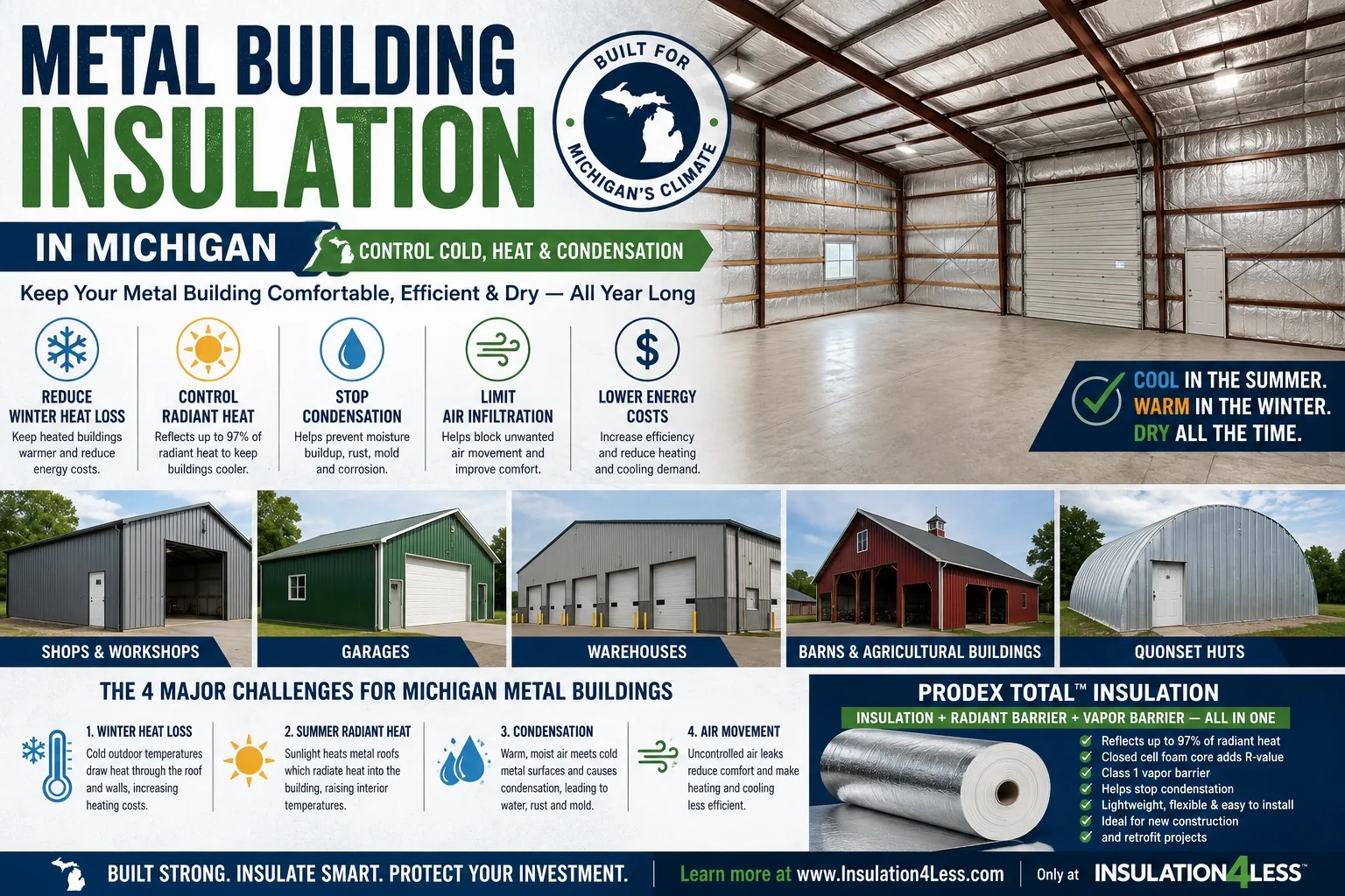 Prodex Total metal building insulation Michigan – controls heat, cold, condensation in shops, garages, warehouses, and barns