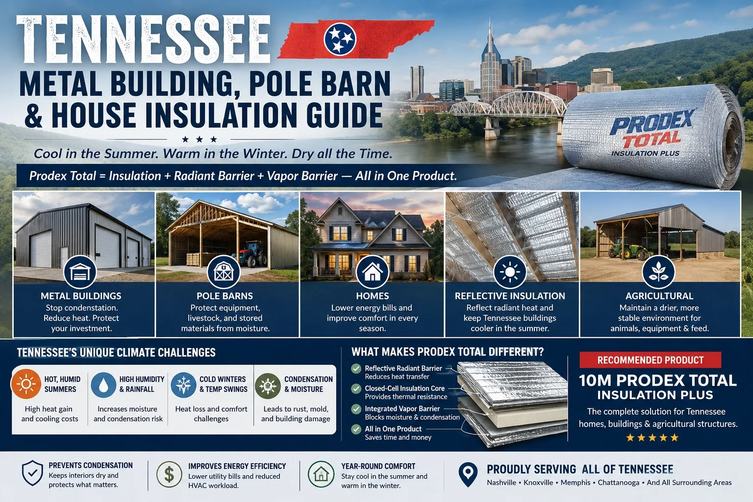 Tennessee metal building, pole barn and house insulation - Prodex Total