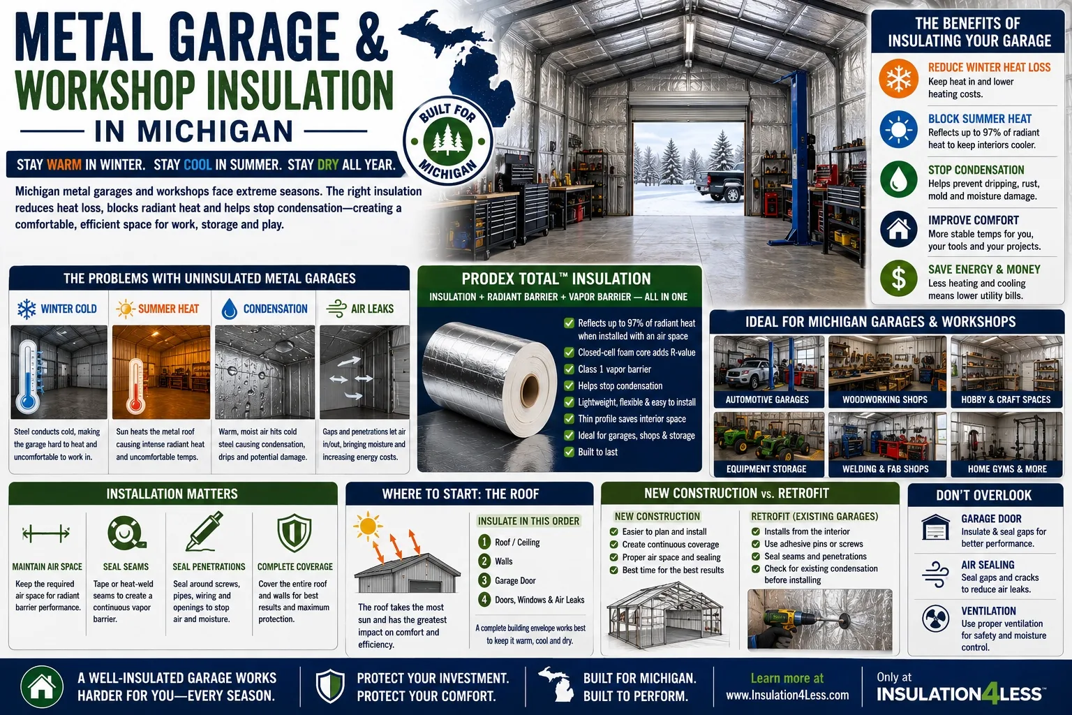 Prodex Total insulation for metal garage and workshop in Michigan — reduces heat loss, blocks summer heat, stops condensation