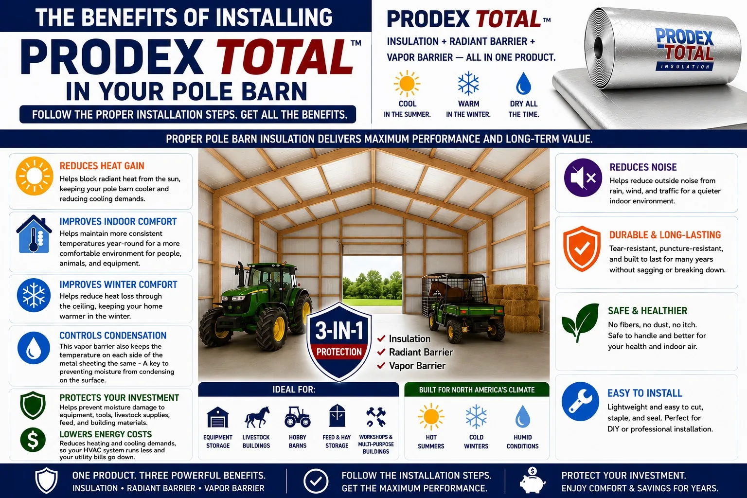 Pole Barn - The Benefits of installing Prodex Total