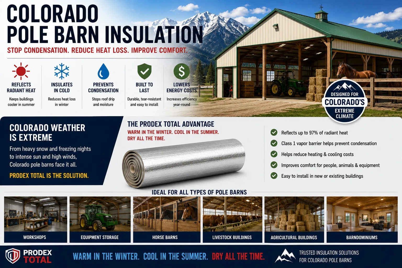Prodex Total pole barn insulation for Colorado – stops condensation, reflects radiant heat, and lowers energy costs year-round