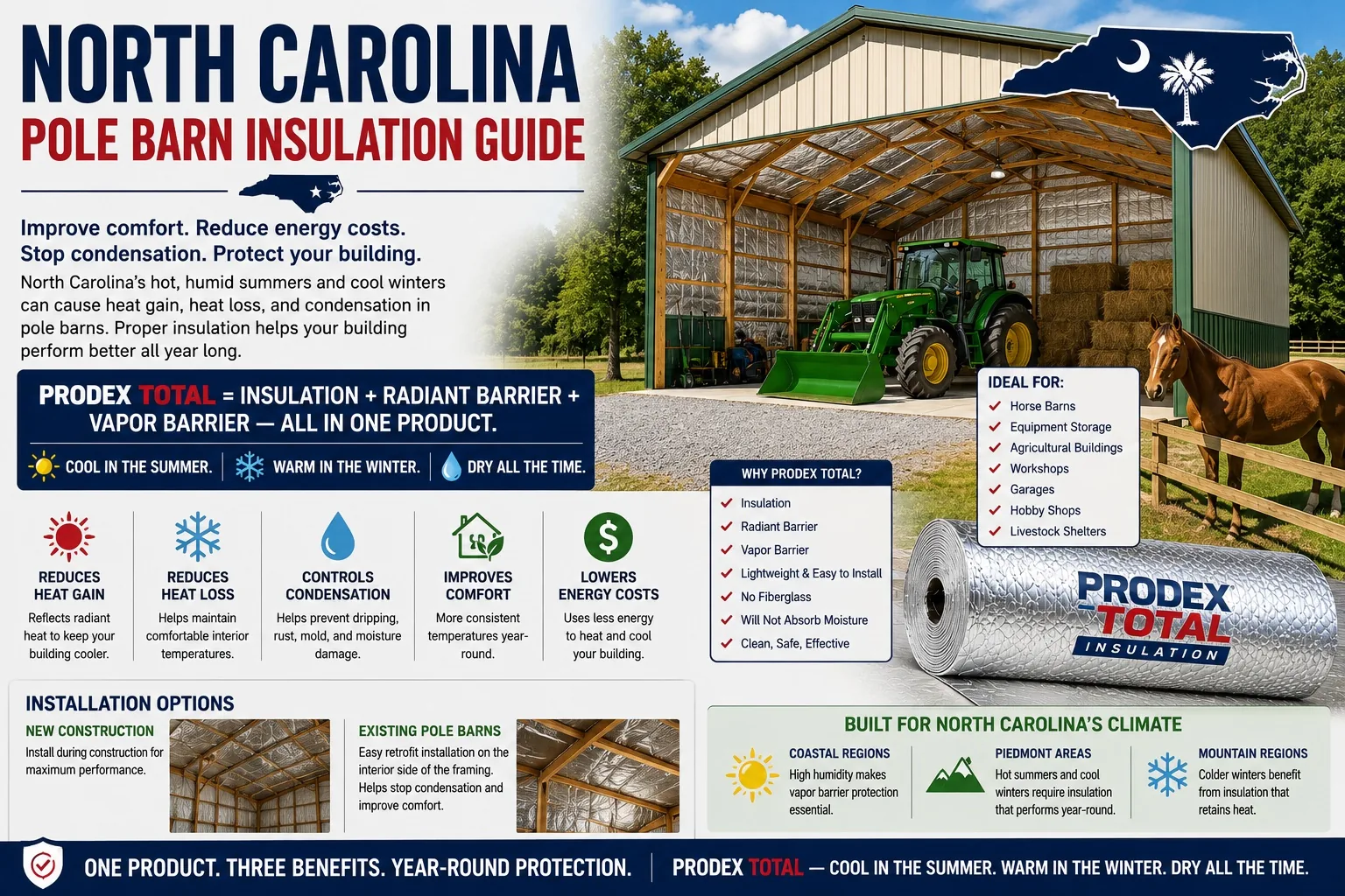 North Carolina pole barn insulation Prodex Total