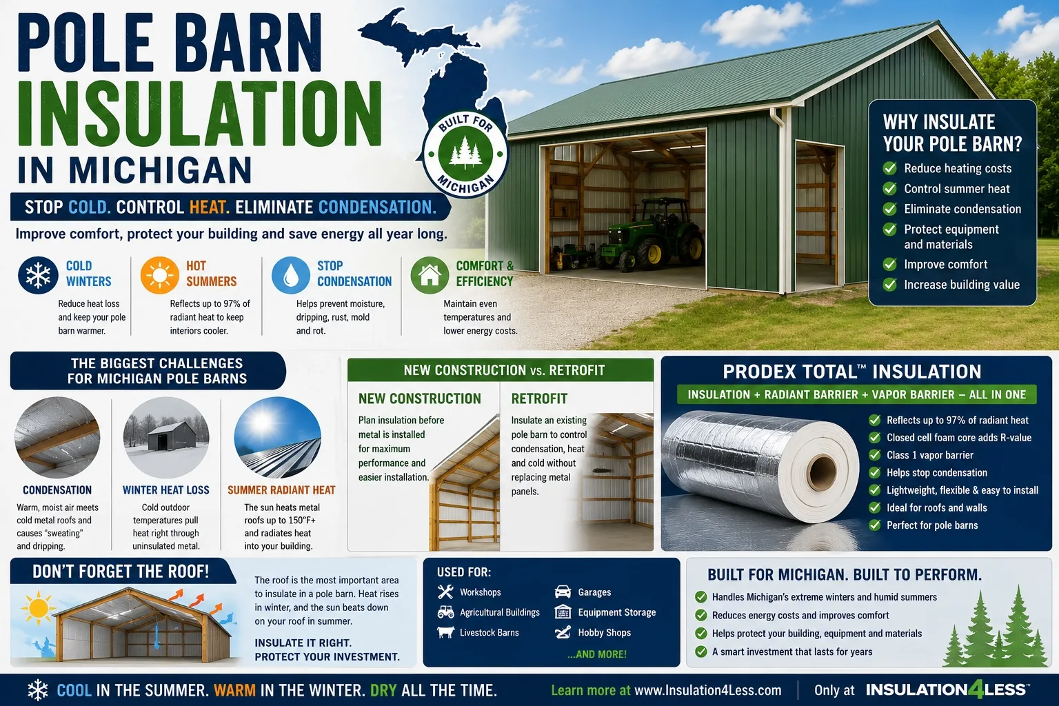 Prodex Total pole barn insulation in Michigan — stop cold, control heat, eliminate condensation year-round