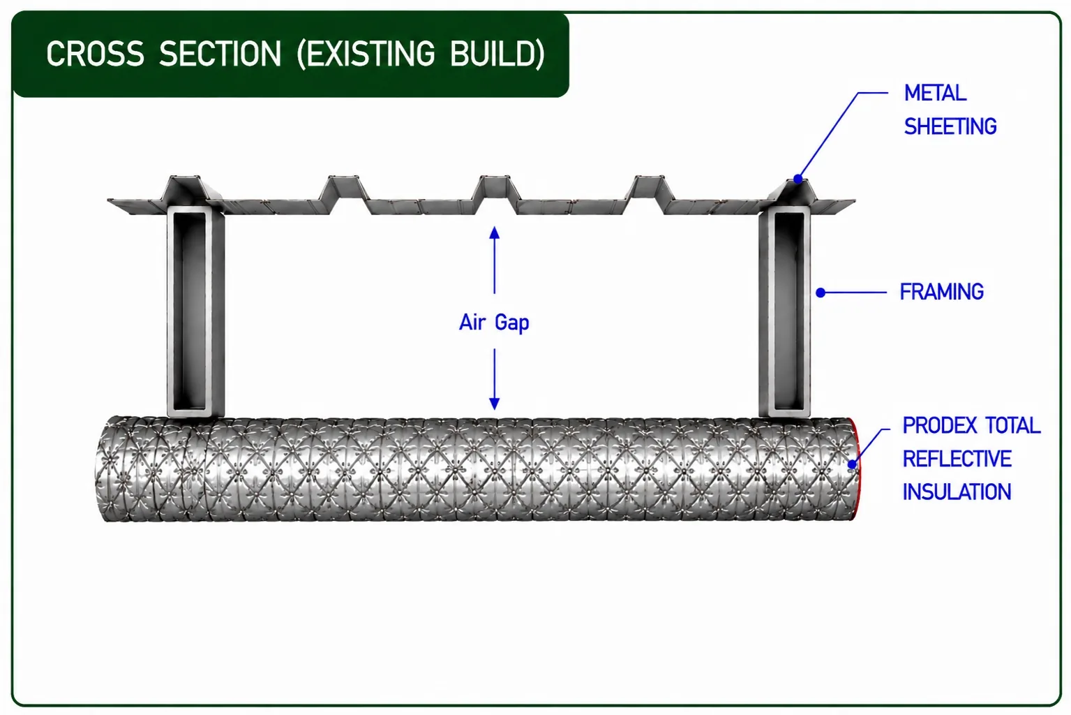 Prodex Total insulation installed with air gap in existing metal building