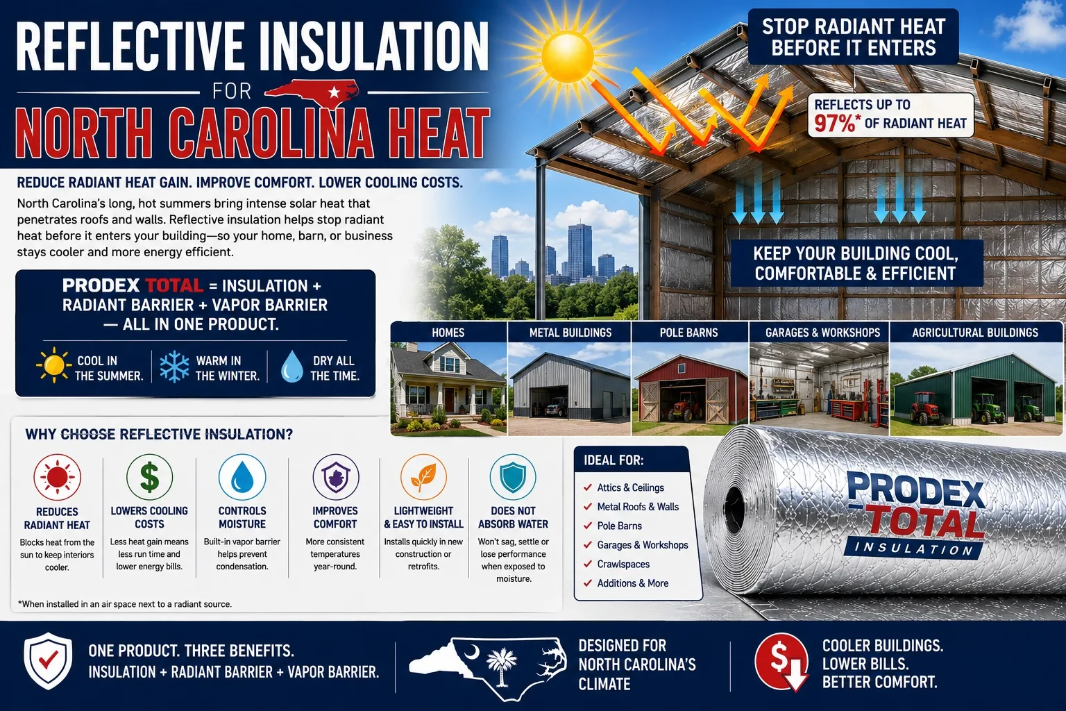 Reflective insulation North Carolina - Prodex Total