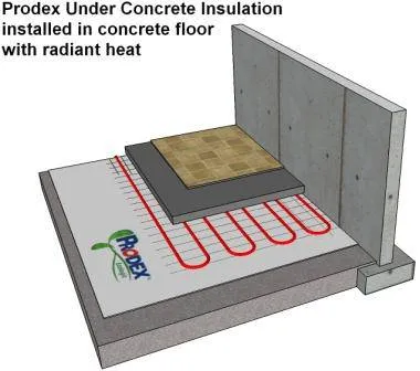 Under Concrete in Floor